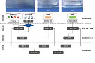 甜瓜：最让老詹与众不同的是他的自律 当他专注时就是真的专注了